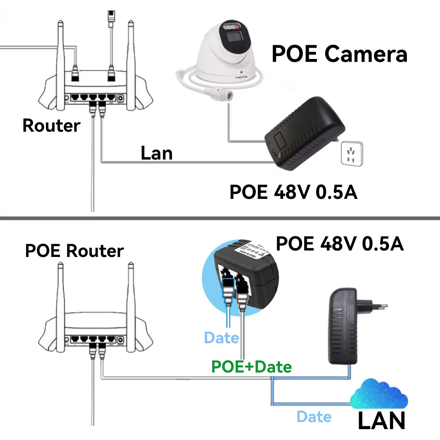 อะแดปเตอร์จ่ายไฟ POE สำหรับกล้ - Power Over Ethernet บทวิจารณ์และราคา